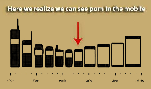 Mobilephone Evolution